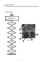 Preview for 45 page of LG F7100 Service Manual