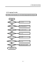 Preview for 56 page of LG F7100 Service Manual