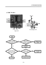 Preview for 64 page of LG F7100 Service Manual