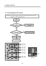 Preview for 67 page of LG F7100 Service Manual