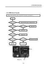 Preview for 68 page of LG F7100 Service Manual