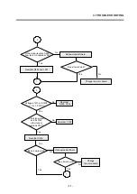 Preview for 70 page of LG F7100 Service Manual