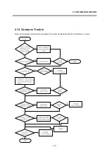 Preview for 72 page of LG F7100 Service Manual