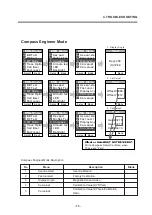 Preview for 74 page of LG F7100 Service Manual