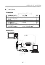 Preview for 86 page of LG F7100 Service Manual