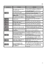 Preview for 42 page of LG F8K5XN3 Owner'S Manual