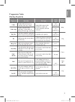 Preview for 22 page of LG F94A8RDS Owner'S Manual