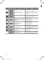 Preview for 41 page of LG F94A8RDS Owner'S Manual