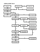 Preview for 6 page of LG FA-3000AWE Service Manual