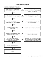 Предварительный просмотр 19 страницы LG FA166 Service Manual