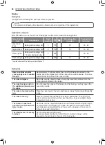 Preview for 28 page of LG FA415RMA Owner'S Manual