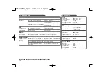 Предварительный просмотр 10 страницы LG FA64 Manual