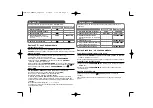 Preview for 24 page of LG FA64 Manual