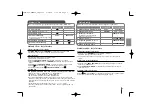 Preview for 33 page of LG FA64 Manual