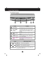 Предварительный просмотр 6 страницы LG FB790GD User Manual