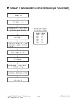 Предварительный просмотр 6 страницы LG FBS203V Service Manual