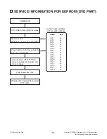 Предварительный просмотр 7 страницы LG FBS203V Service Manual