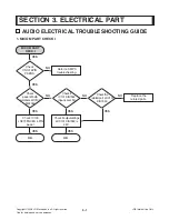 Предварительный просмотр 18 страницы LG FBS203V Service Manual