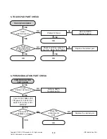 Предварительный просмотр 22 страницы LG FBS203V Service Manual