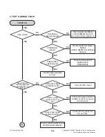 Предварительный просмотр 29 страницы LG FBS203V Service Manual