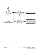 Предварительный просмотр 33 страницы LG FBS203V Service Manual