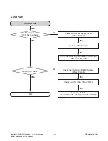 Предварительный просмотр 34 страницы LG FBS203V Service Manual