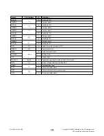 Предварительный просмотр 65 страницы LG FBS203V Service Manual