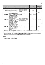 Preview for 24 page of LG FC1207S5W Owner'S Manual