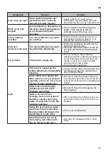 Предварительный просмотр 39 страницы LG FC1285S5V Owner'S Manual