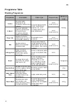 Preview for 23 page of LG FC1407S4W Owner'S Manual