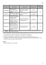 Preview for 24 page of LG FC1407S4W Owner'S Manual