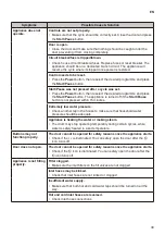 Предварительный просмотр 39 страницы LG FC1408D4W Owner'S Manual