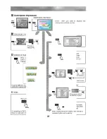 Предварительный просмотр 26 страницы LG FE-2005VE Owner'S Manual