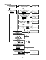 Предварительный просмотр 11 страницы LG FE-286E Service Manual