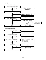 Предварительный просмотр 21 страницы LG FE-286E Service Manual