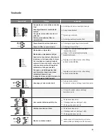 Preview for 115 page of LG FE**C3*D SERIES Owner'S Manual