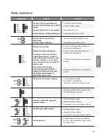 Preview for 195 page of LG FE**C3*D SERIES Owner'S Manual