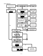 Preview for 9 page of LG FFH-164 Manual