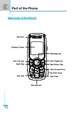 Preview for 12 page of LG FG105 User Manual