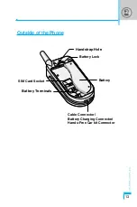 Preview for 13 page of LG FG105 User Manual