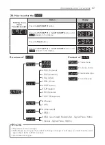 Preview for 57 page of LG FH069FD2PS Owner'S Manual