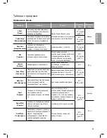 Preview for 106 page of LG FH0U2HDN Series Owner'S Manual