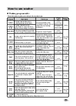 Предварительный просмотр 20 страницы LG FH2A8TDN Series Owner'S Manual