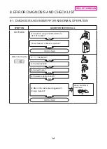 Preview for 18 page of LG FH2D7RD Series Service Manual