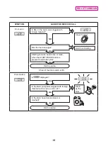 Preview for 19 page of LG FH2D7RD Series Service Manual