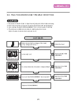 Preview for 21 page of LG FH2D7RD Series Service Manual