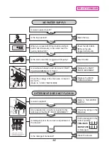 Preview for 22 page of LG FH2D7RD Series Service Manual