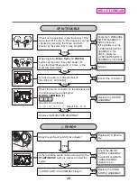 Preview for 26 page of LG FH2D7RD Series Service Manual