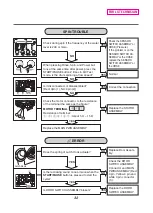 Preview for 32 page of LG FH2D7RD Series Service Manual