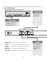 Предварительный просмотр 11 страницы LG Finish Service Manual